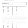 2026年 大学合格者 高校別ランキング「愛知医科大学」