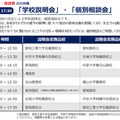 高校入試ガイダンス2027