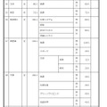 2027年度群馬県公立高等学校生徒募集定員
