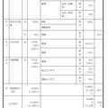 2027年度群馬県公立高等学校生徒募集定員