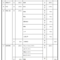 2027年度群馬県公立高等学校生徒募集定員