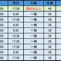 カヌスラで海そなえ！ 開催概要