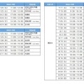 「夏の入試戦略フォーラム」実施日程（大学別）　
