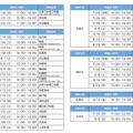 「夏の入試戦略フォーラム」実施日程（大学別）　