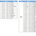 「夏の入試戦略フォーラム」実施日程（大学別）　