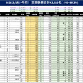 2026年2月1日（午前）実受験者合計