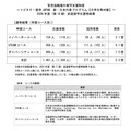 トビタテ！留学 JAPAN 新・日本代表プログラム【大学生等対象】2026年度（第18期）派遣留学生選考結果