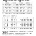 トビタテ！留学 JAPAN 新・日本代表プログラム【大学生等対象】2026年度（第18期）派遣留学生選考結果