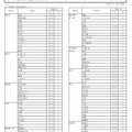 令和8年9月1日付け県立高等学校転入学・編入学者選抜実施計画（全日制の課程）