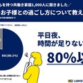 80%以上の保護者が「平日夜、時間が足りない」