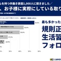 子供に実際にしていること1位は「規則正しい生活習慣のフォロー」