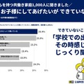 したくてもできていないこと1位は「対話によるコミュニケーション」