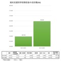 端末支援別学校徴収金の合計額（R8）