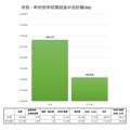 市別・町村別学校徴収金の合計額（R8）