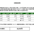 全体平均／端末等の代金