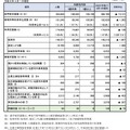 保育所等利用申込・入所待機状況（令和8年4月1日現在）