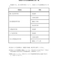 全国からの生徒募集導入校一覧
