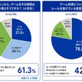 ゲームの利用について