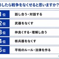 どうしたら戦争をなくせるか