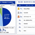 夏の暑さについて