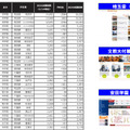 2026年1都3県出願者ランキング（男女合算）　※国立公立除く