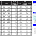 2026年1都3県受験者増加ベスト30（男女合算）　※国立公立除く