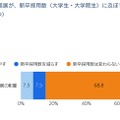 AIなどのテクノロジーが新卒採用におよぼす影響について