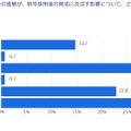 AIなどのテクノロジーが新卒採用後の育成におよぼす影響について