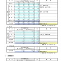 定時制総括・通信制総括
