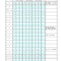 令和8年度　第二学期転学・編入学募集学科・学年別募集状況、全日制総括