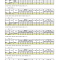 令和8年度 第二学期 転学・編入学募集　全日制課程