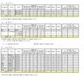 令和8年度 第二学期 転学・編入学募集　全日制課程