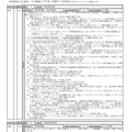 第1次選抜の独自検査を含む選抜における選抜要件一覧（1ページ目を抜粋）