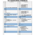 2027年度岐阜県立高等学校入学者選抜関係日程