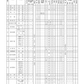 2027年度岐阜県公立高等学校入学者選抜の実施概要一覧（全日制）