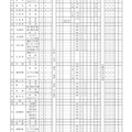 2027年度岐阜県公立高等学校入学者選抜の実施概要一覧（全日制）