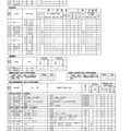 2027年度岐阜県公立高等学校入学者選抜の実施概要一覧（全日制・全日制連携型選抜・定時制）