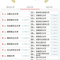 大学人気ランキング全国版（6月30日集計）公立大学