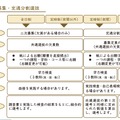 二次募集など