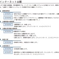 インターネット出願の流れ