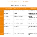 バイリンガルスクール教育方針