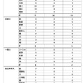 2026年度大学進学実績