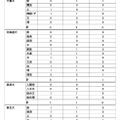 2026年度大学進学実績