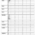 2026年度大学進学実績