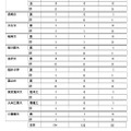 2026年度大学進学実績
