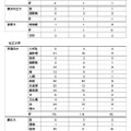2026年度大学進学実績