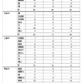 2026年度大学進学実績