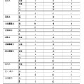2026年度大学進学実績