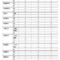 2026年度大学進学実績
