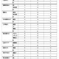 2026年度大学進学実績